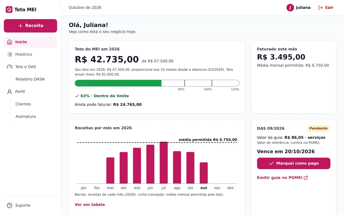 Painel no computador com teto, faturamento do mês, gráfico mensal e últimos lançamentos
