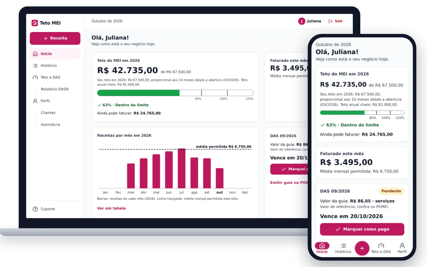 Teto MEI aberto no computador e no celular: teto do MEI em 63%, faturamento do mês e gráfico mês a mês